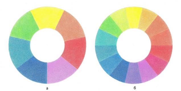 Таблица 2. Цветовой круг с диаметрально расположенными противоположными цветами