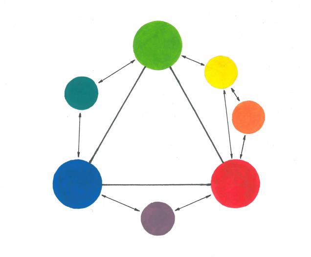 Таблица 10. Схема оптического смешения красного, зеленого и синего цветов.